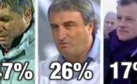 Fanii www.sport.ro au votat:&nbsp;Talnar va fi primul antrenor DEMIS in retur!