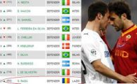 Dorit de Manchester City, Radu Stefan in TOP 10 cei mai buni fundasi din Italia!