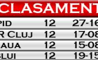 ISTORIC! Pentru prima data in Liga 1 primele 8 echipe sunt despartite de 2 puncte!