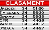 TAS duce Timisoara in preliminariile Ligii! Ce sanse de calificare in grupele UCL are Poli?