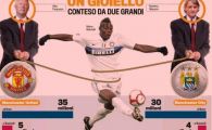 
	Cel mai DUR razboi dintre United si City! 74 de milioane euro pentru Balotelli!
