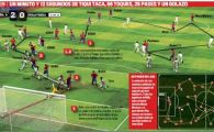 
	VIDEO FAZA ANULUI! Schema din 25 de pase cu care pustii Spaniei au UMILIT Anglia!
