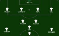 
	FOTO: Asa arata 11-le ideal pe care il vrea Mourinho la Real Madrid!
