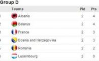 
	Romania si Luxembourg, pe ultimele doua locuri in grupa! Ce sanse de calificare avem?
