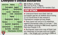 
	Englezii au descoperit ca Steaua va juca ofensiv: secretele lui Ilie au fost descifrate de Liverpool!
