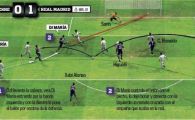 
	VIDEO Di Maria, "MINUNEA care a salvat atacul INEXISTENT al Realului!" Vezi ce golazo a reusit!
