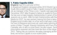 
	Fabio Capello este cel mai bogat antrenor din Anglia! Vezi TOP 10!

