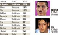 
	Ronaldo, Messi si Villa cei mai buni din Spania! Benzema este in top 5:
