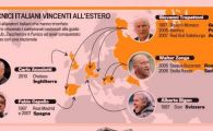 
	Walter Zenga, pe lista antrenorilor cu care se mandresc italienii! Titlul cu Steaua l-a adus alaturi de Ancelotti, Capello si Trapattoni
