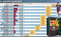 
	Barcelona si-a BLINDAT jucatorii cu contracte beton! Vezi ce clauze URIASE au:
