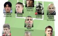 
	SENZATIE! Ce fost stelist e in echipa etapei in EUROPA alaturi de omul care l-a ANIHILAT pe Messi in El Clasico!
