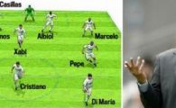 
	Kaka si Benzema raman pe banca! SCHIMBARILE lui Mourinho pentru El Cl4sico din Liga Campionilor:
