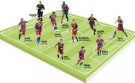 Guardiola stie deja echipa de start pentru finala Ligii! Vezi cu cine o ataca pe Manchester United!