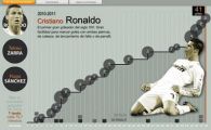 
	Cititorii au decis: ASTA este echipa IDEALA in sezonul 2010-2011 in SPANIA!

