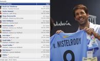 
	Petrodolarii vorbesc! Julio Baptista, van Nisterlooy si alti 10 jucatori cumparati de Malaga! Vezi TOATE transferurile facute pana acum:
