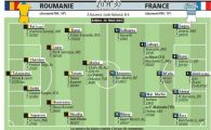 
	Francezii stiu exact pe cine baga Piturca in teren: Blanc ataca pe National Arena cu 3 jucatori de 80 mil euro! Vezi echipele
