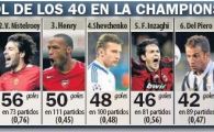 
	Messi, la un gol de inca un record NEBUN in Liga! Intra intr-un top istoric alaturi de Raul, Inzaghi, Henry si Del Piero

