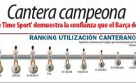 
	Real Madrid se bate la retrogradare in Europa! Topul in care Barcelona isi ANULEAZA rivala de moarte si ii da cea mai crunta lectie de fotbal
