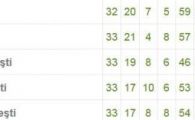
	Atac NEBUN pentru al 3-lea titlu! CFR vrea campionatul pe terenul unde a fost INTERZISA!
